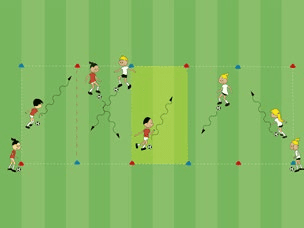 Feld-Diagramm: Dribbler