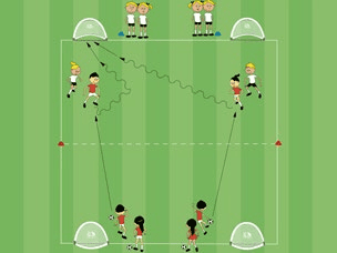 Feld-Diagramm: 1:1 Gegner/in im Rücken