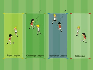 Feld-Diagramm: 1:1 Super-League-Spiel