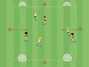 Feld-Diagramm: Dribblingtore