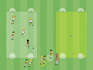 Feld-Diagramm: Freies Kleinfeldspiel