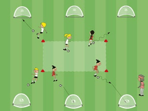 Feld-Diagramm: Kickstart