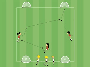 Feld-Diagramm: Angreifen in Überzahl – 3:0