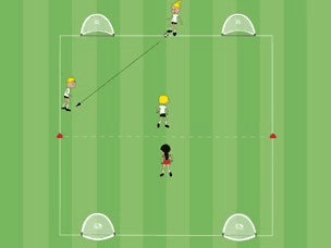 Feld-Diagramm: Angreifen in Überzahl – 3:1
