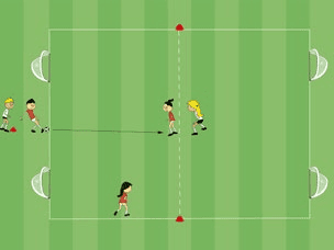 Feld-Diagramm: Angreifen in Überzahl – 3:2