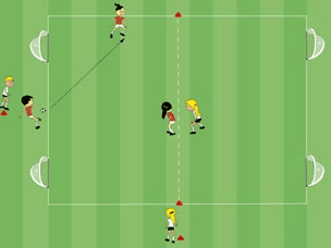 Feld-Diagramm: Angreifen in Überzahl – 3:3