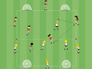 Feld-Diagramm: Drei Aussenspieler/innen