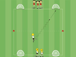Feld-Diagramm: Vom 1:0 zum 3:3