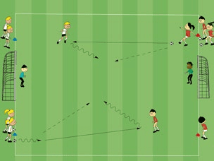 Feld-Diagramm: 1:1 Torabschluss frontal