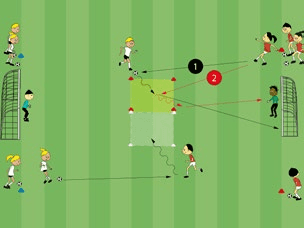 Feld-Diagramm: Ballschule – Ballmitnahme in Schusszone