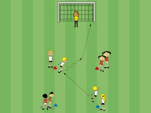 Feld-Diagramm: Ballschule – Ballmitnahme und Abschluss