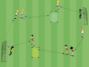 Feld-Diagramm: Ballschule – durch Hütchentor