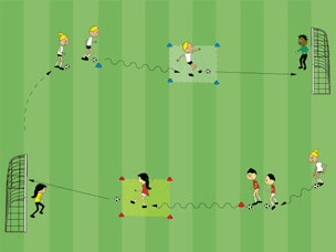 Feld-Diagramm: Ballschule – Schusszone