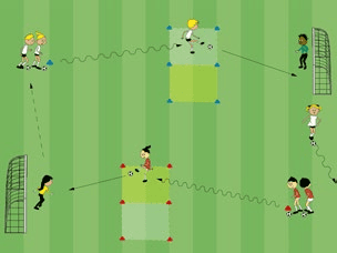 Feld-Diagramm: Kleiner Torschussrundlauf