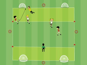 Feld-Diagramm: Torspieler/in in der Abschlusszone